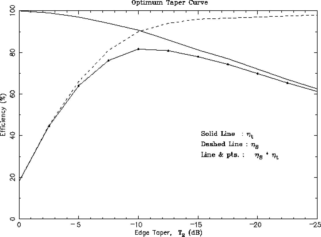 tradeoff of eta_s and eta_t