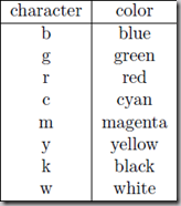 python colors