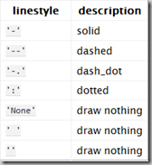 python line types