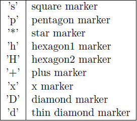 python symbols