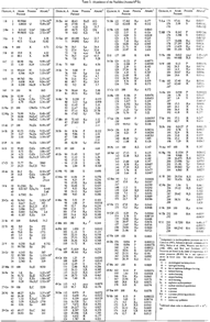 isotopic abundances in the sun