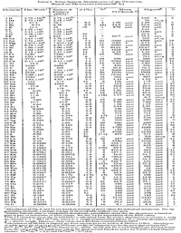 elemental abundances in meteorites