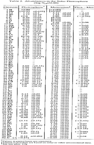 elemental abundances in the sun